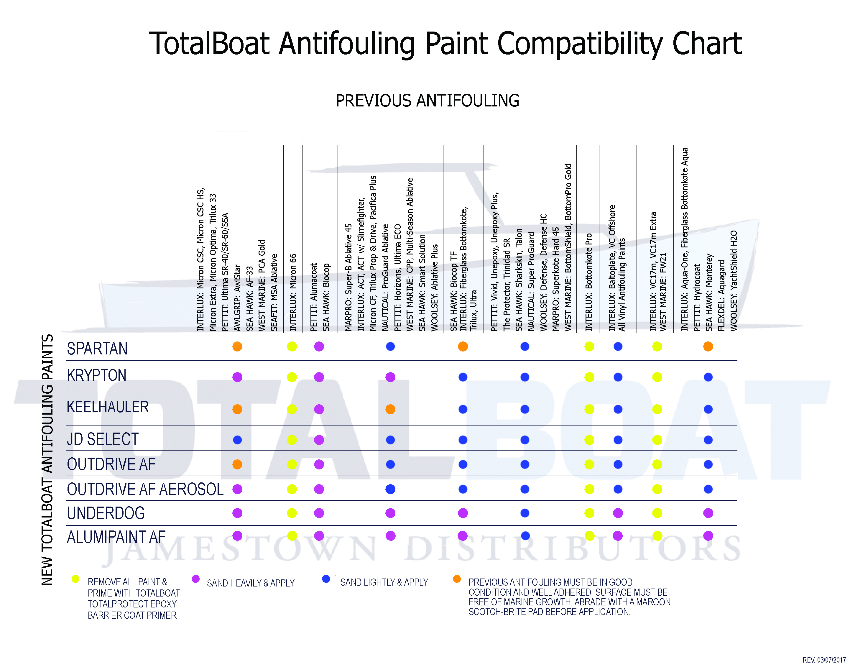 antifouling_compatibility_chart_rev2_PUBLIC_flat_file.jpg