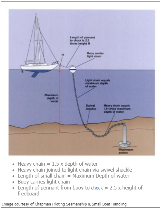 ANCHOR & MOORING-Product-Marine Town