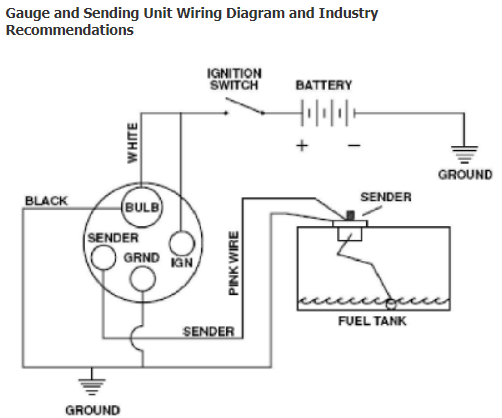 How to install a Moeller fuel gauge – Jamestown Distributors Ford Fuel Gauge Wiring Diagram Jamestown Distributors