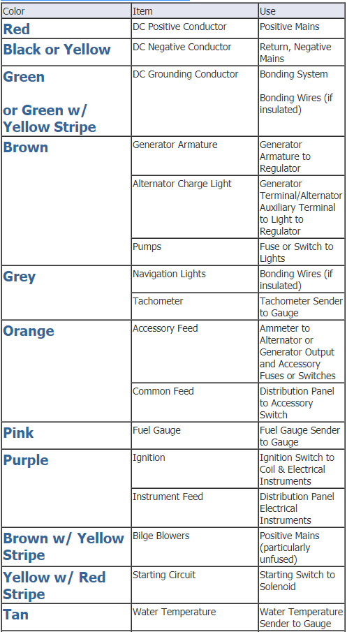 UNDERSTANDING THE COLOR CODES ON ELECTRICAL WIRES — RSB Electrical Inc.